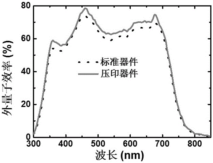 Inverted bulk heterojunction organic solar cell