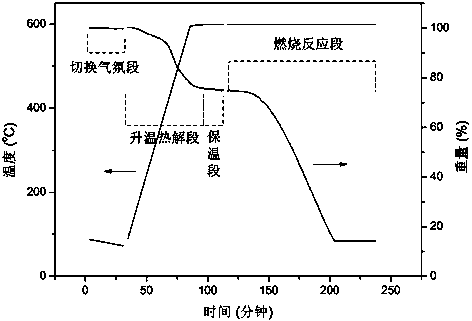 Method for obtaining low-rank coal pyrolysis characteristic parameters and semi-coke combustion characteristic parameters