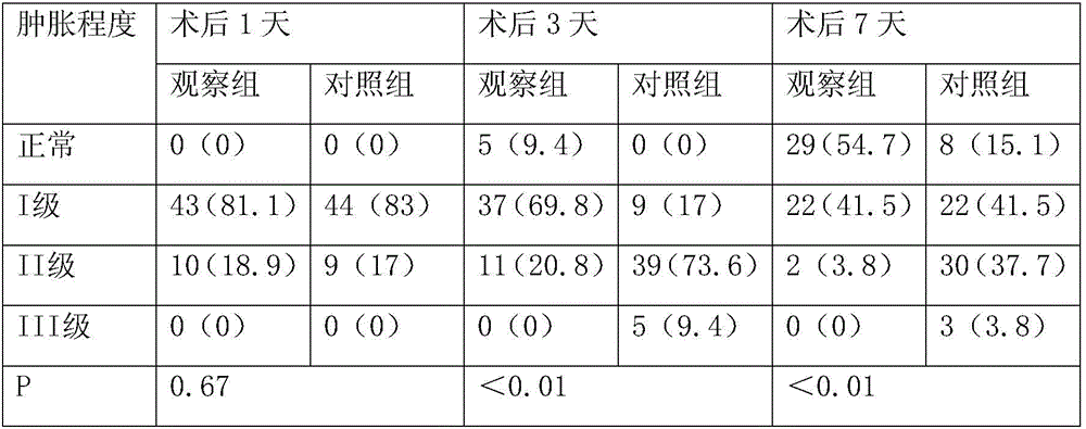 Chinese medicinal emplastrum for treatment of knee joint replacement postoperative swelling and pain and preparation method thereof