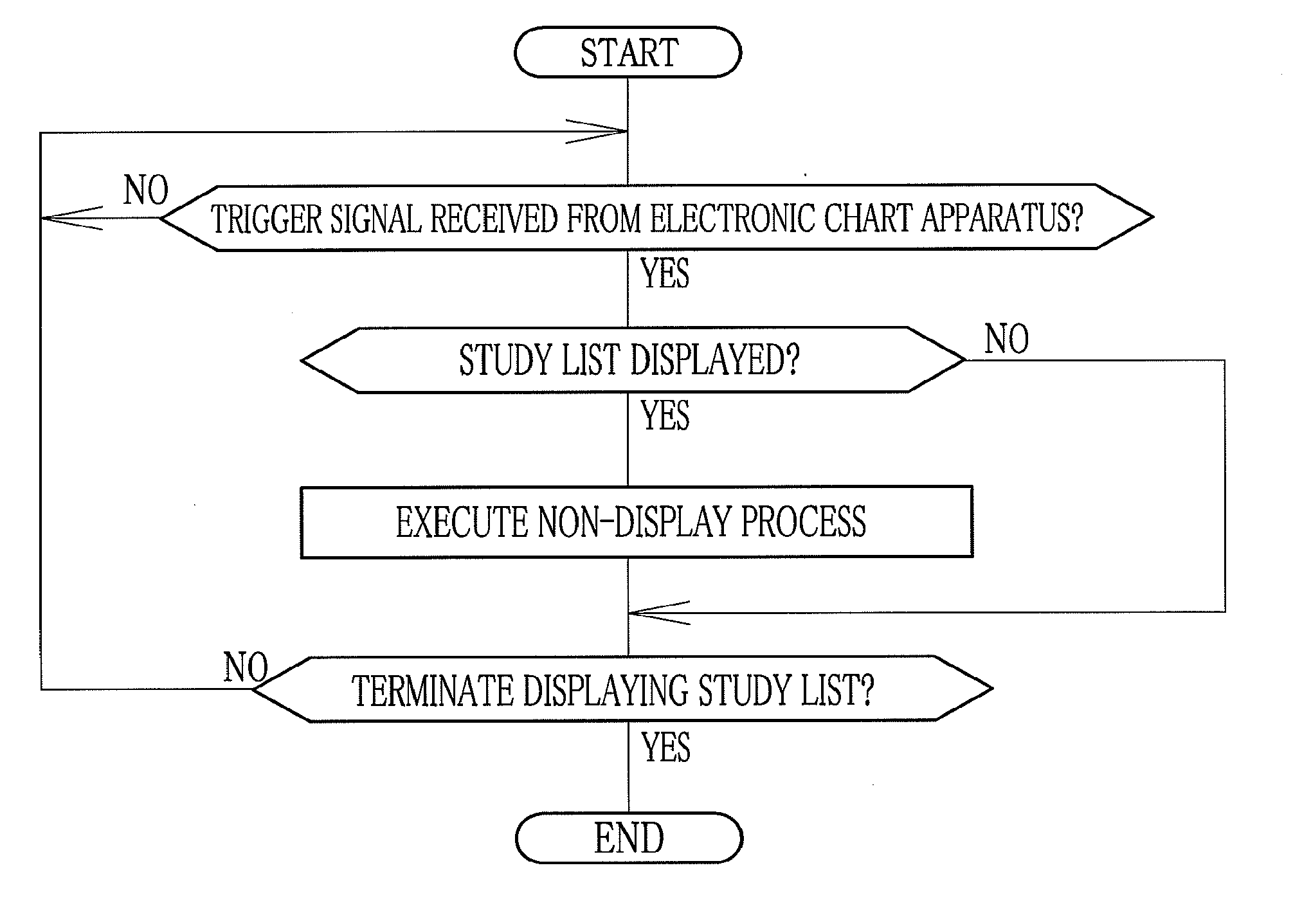 Medical study support apparatus and study list display method