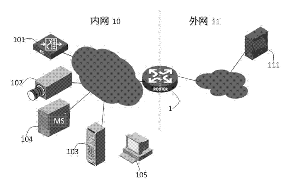 Method and device capable of transversing NAT equipment in monitoring network