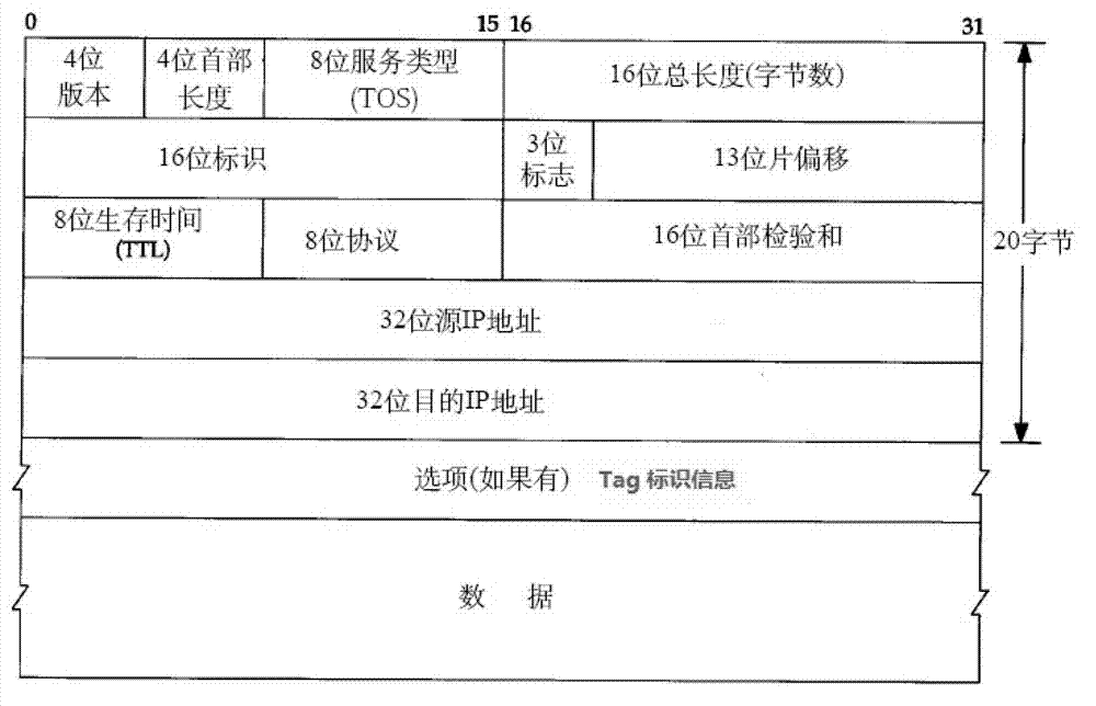 Method and device capable of transversing NAT equipment in monitoring network