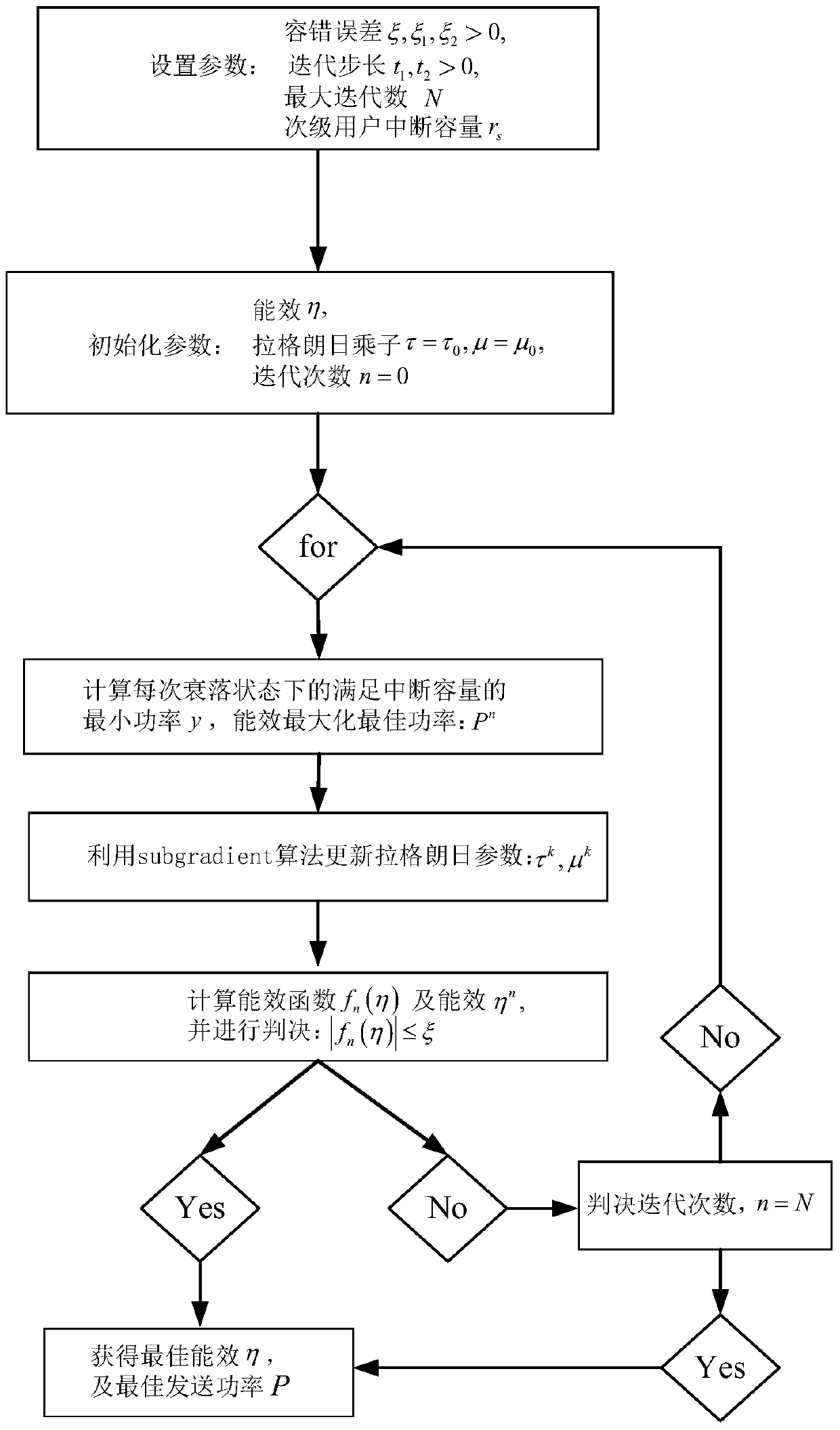 Power allocation method with maximum energy efficiency based on outage probability