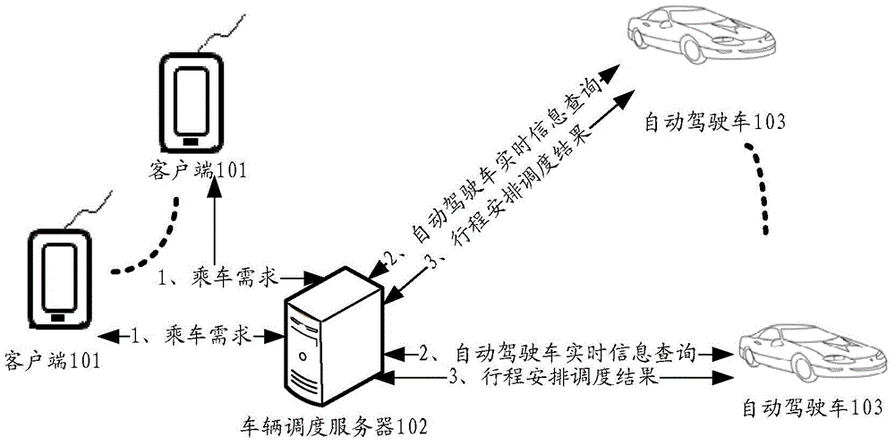 Automatic driving car scheduling method, car dispatch server and automatic driving car
