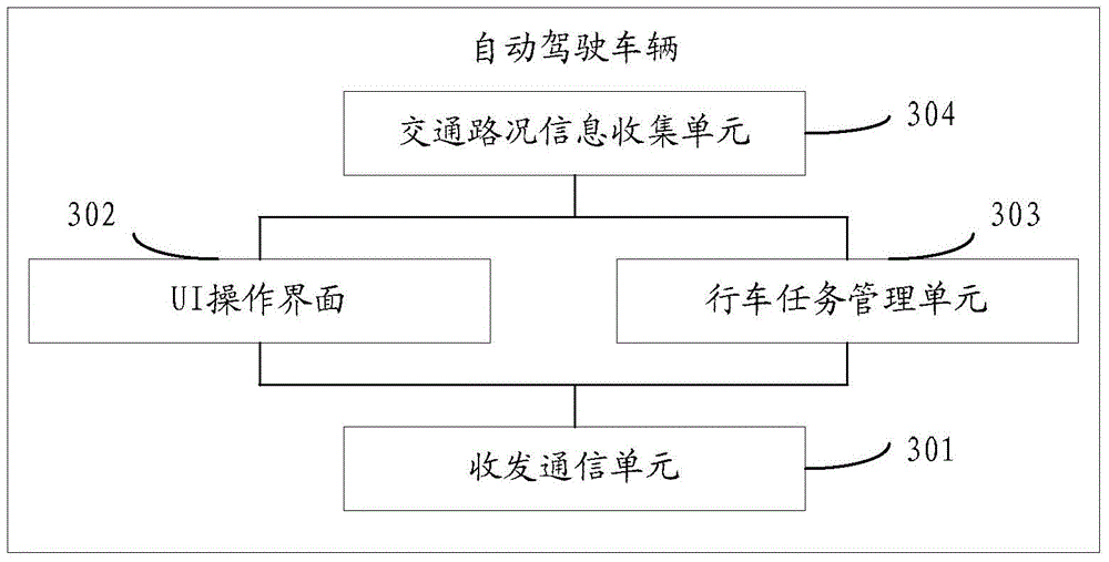 Automatic driving car scheduling method, car dispatch server and automatic driving car