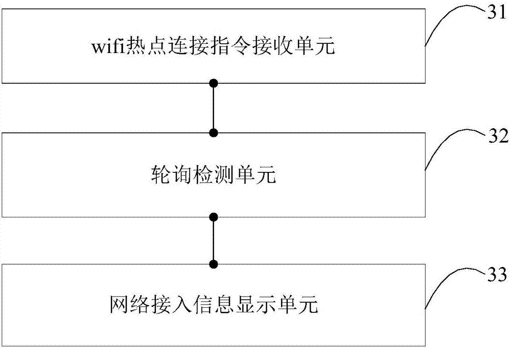 WiFi hotspot management method and device and terminal equipment