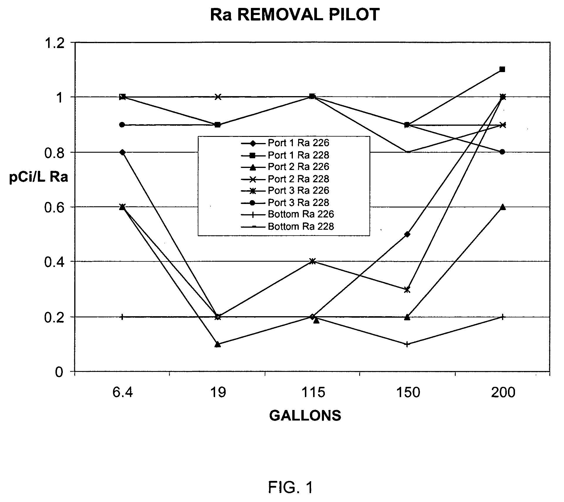 Radium selective media and method for manufacturing