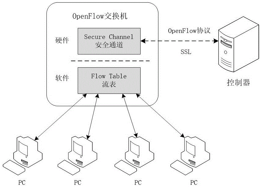 System and method of automatically preventing and arranging processing strategy conflicts