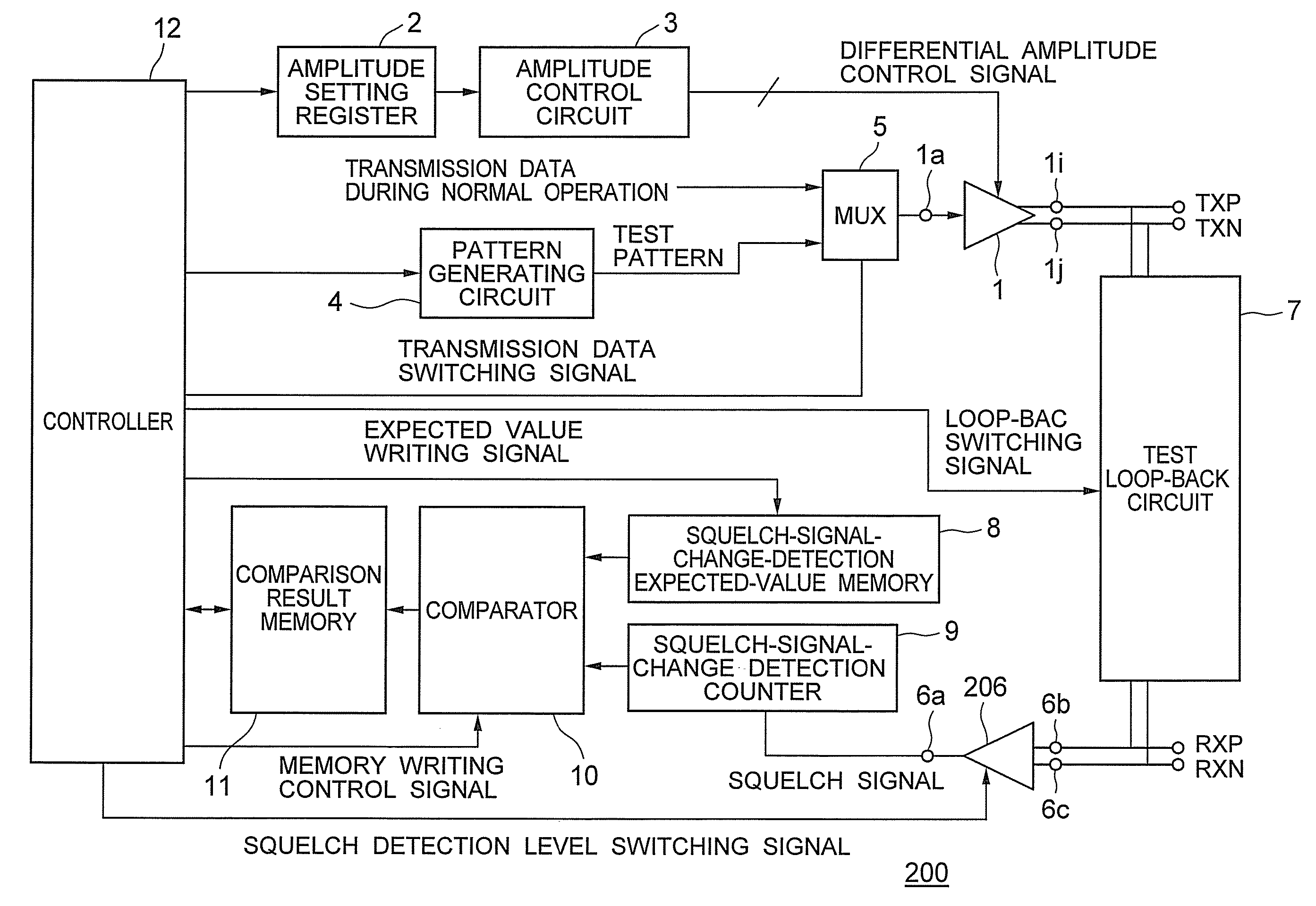 Automatic adjustment circuit for amplitude of differential signal