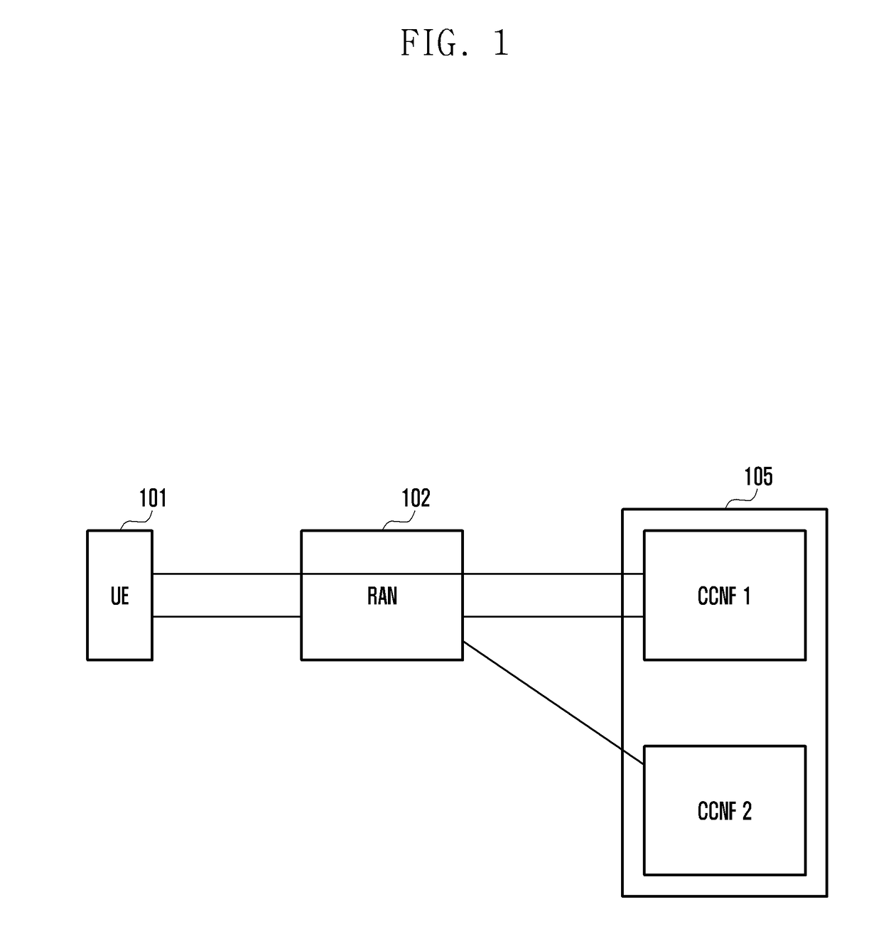 Method and apparatus for selecting an access and mobility management function in a mobile communication system