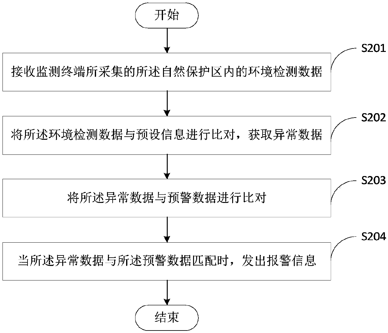 Radiation environment emergency monitoring method and system