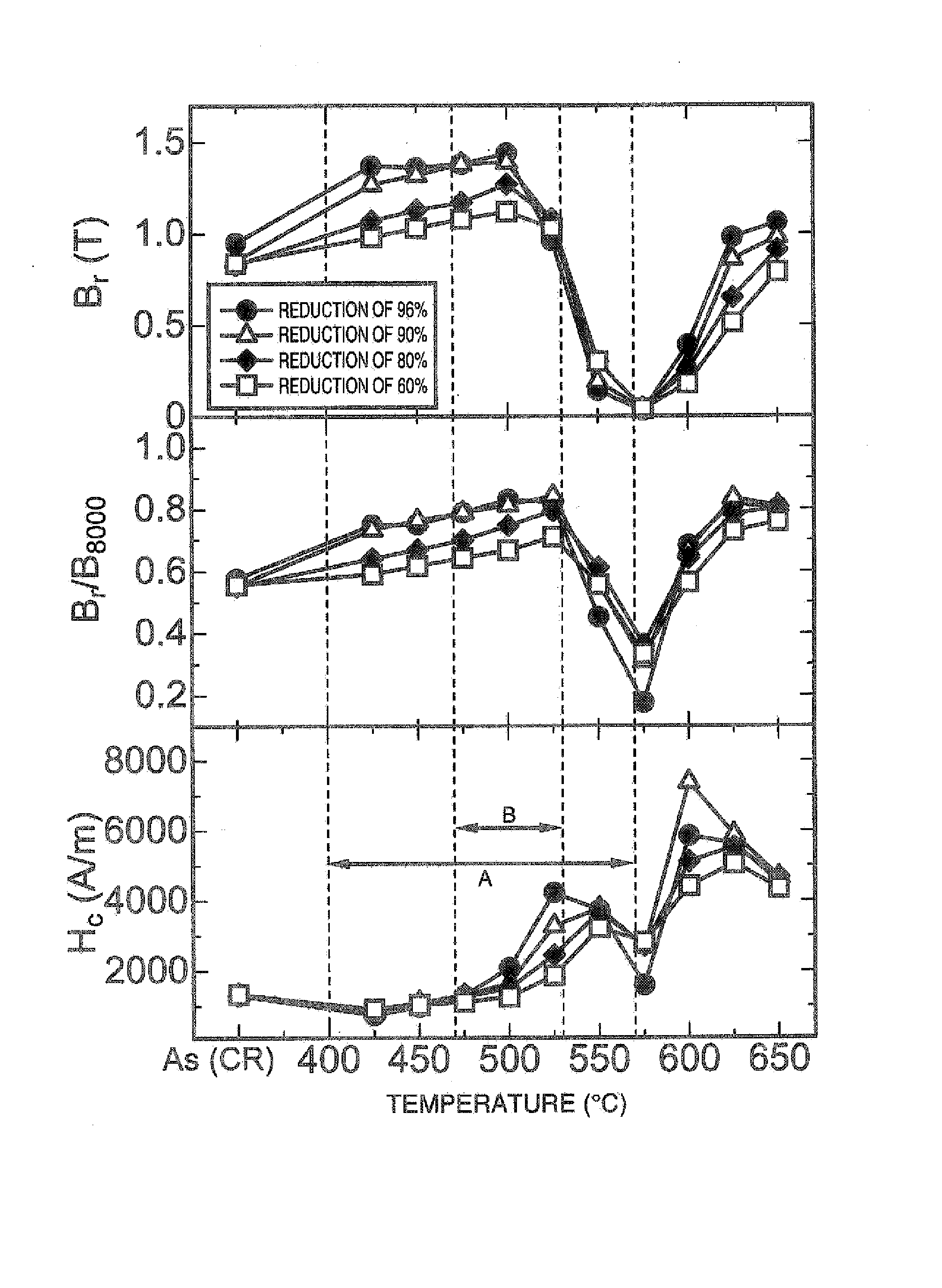 Method for manufacturing semi-hard magnetic material and semi-hard magnetic material