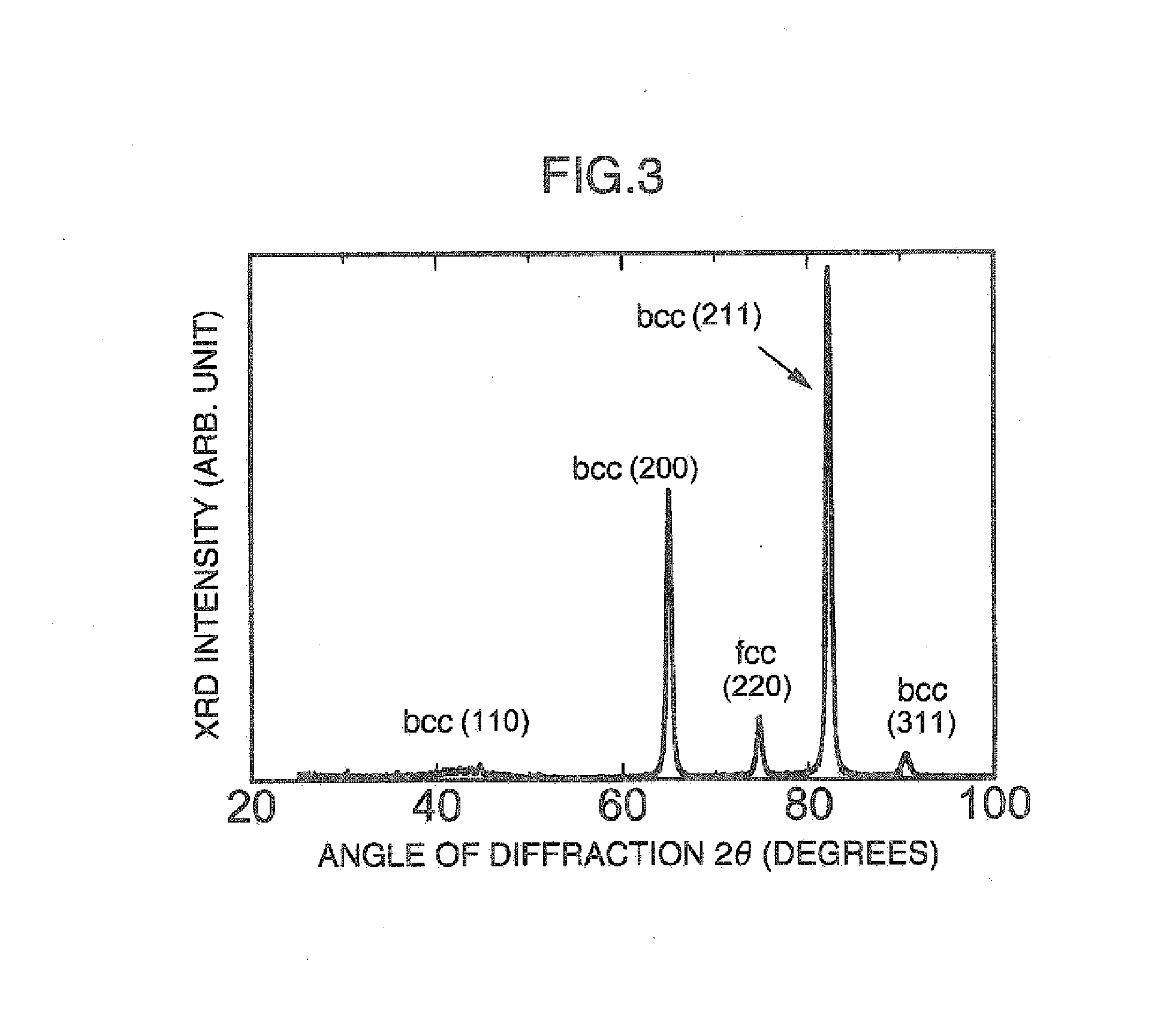 Method for manufacturing semi-hard magnetic material and semi-hard magnetic material