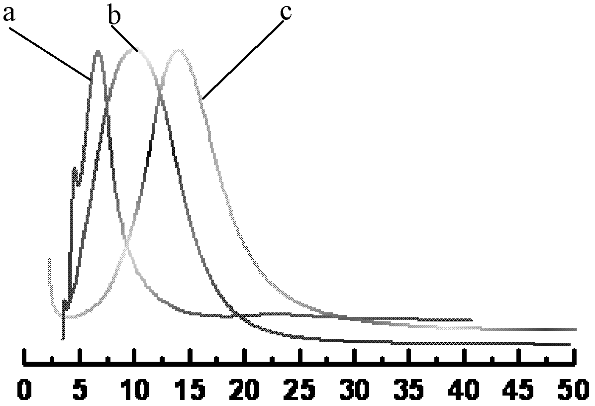 Method for preparing through hole anode alumina film with controllable aperture and thickness