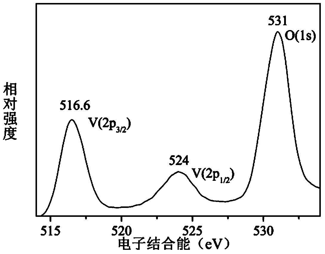 Preparation method for phase-M vanadium dioxide nanometre powder