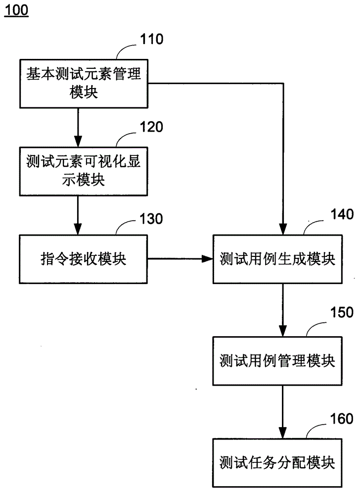 Webpage automatic test system and method thereof
