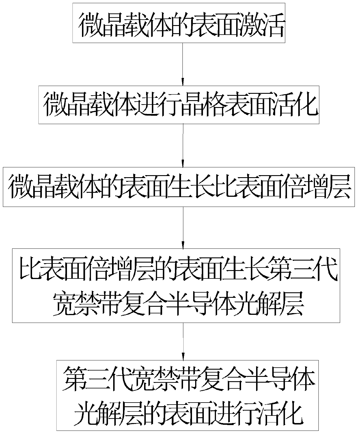 Active photolysis microcrystal and preparation method thereof