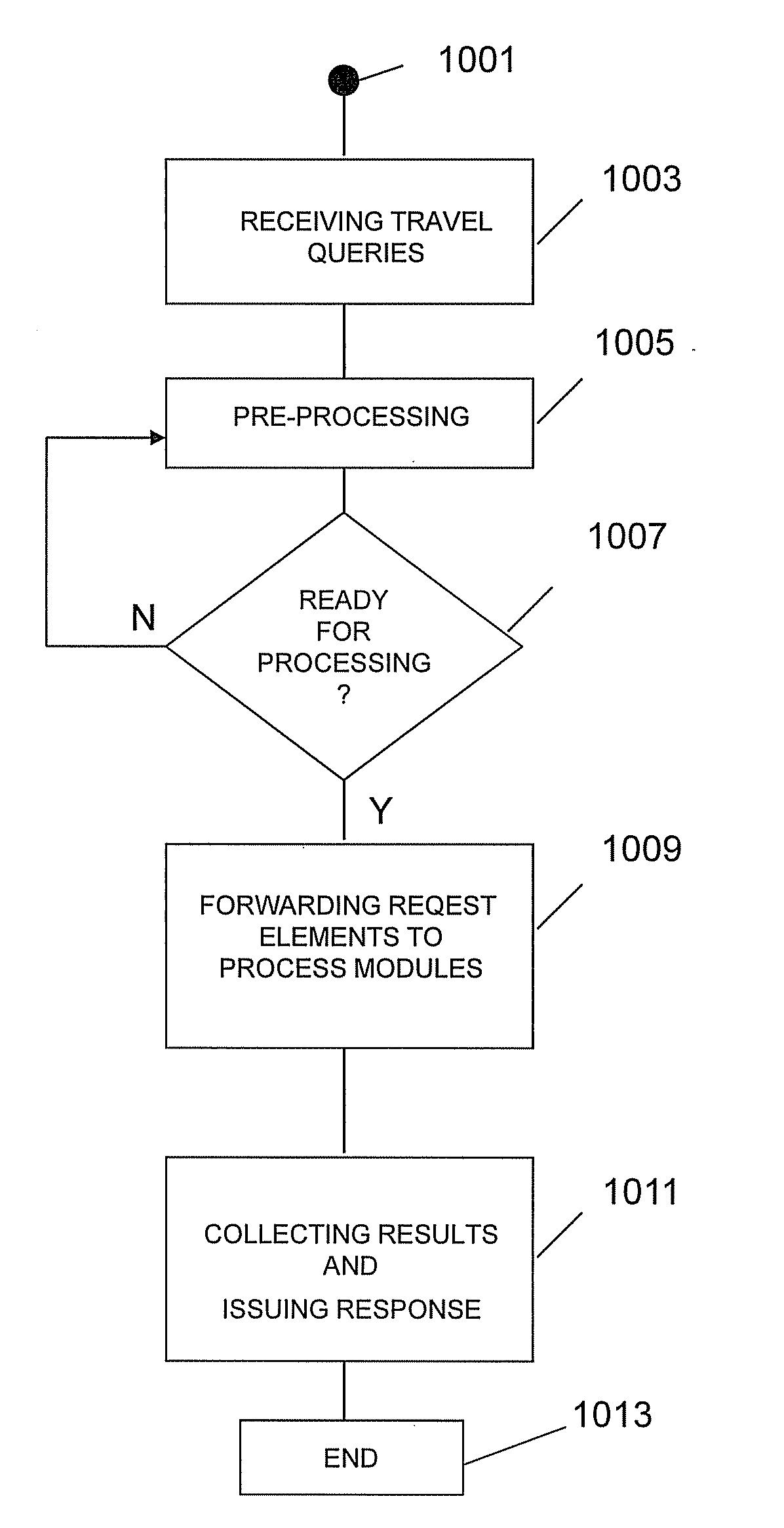 Method and system for an improved reservation system optimizing repeated search requests