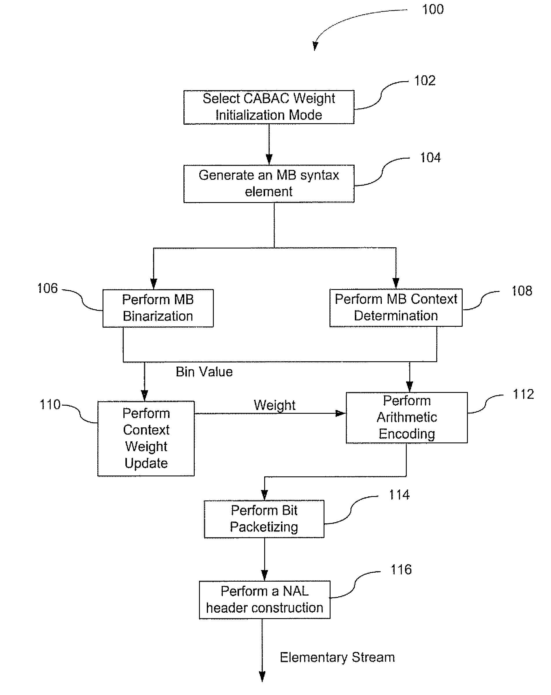 Method and Apparatus for Context Address Generation for Motion Vectors and Coefficients