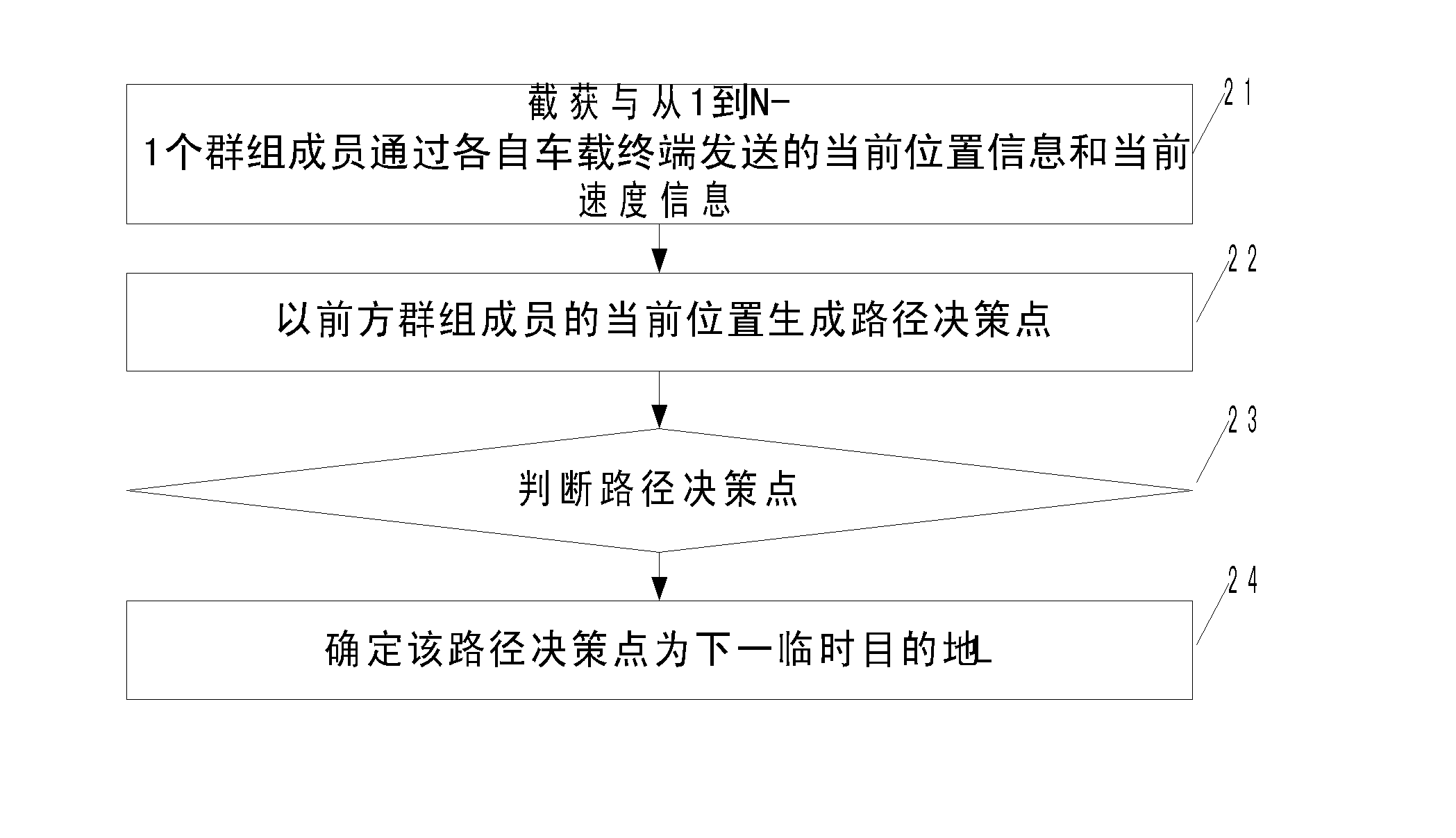 Method, device and system for planning running route of group vehicles