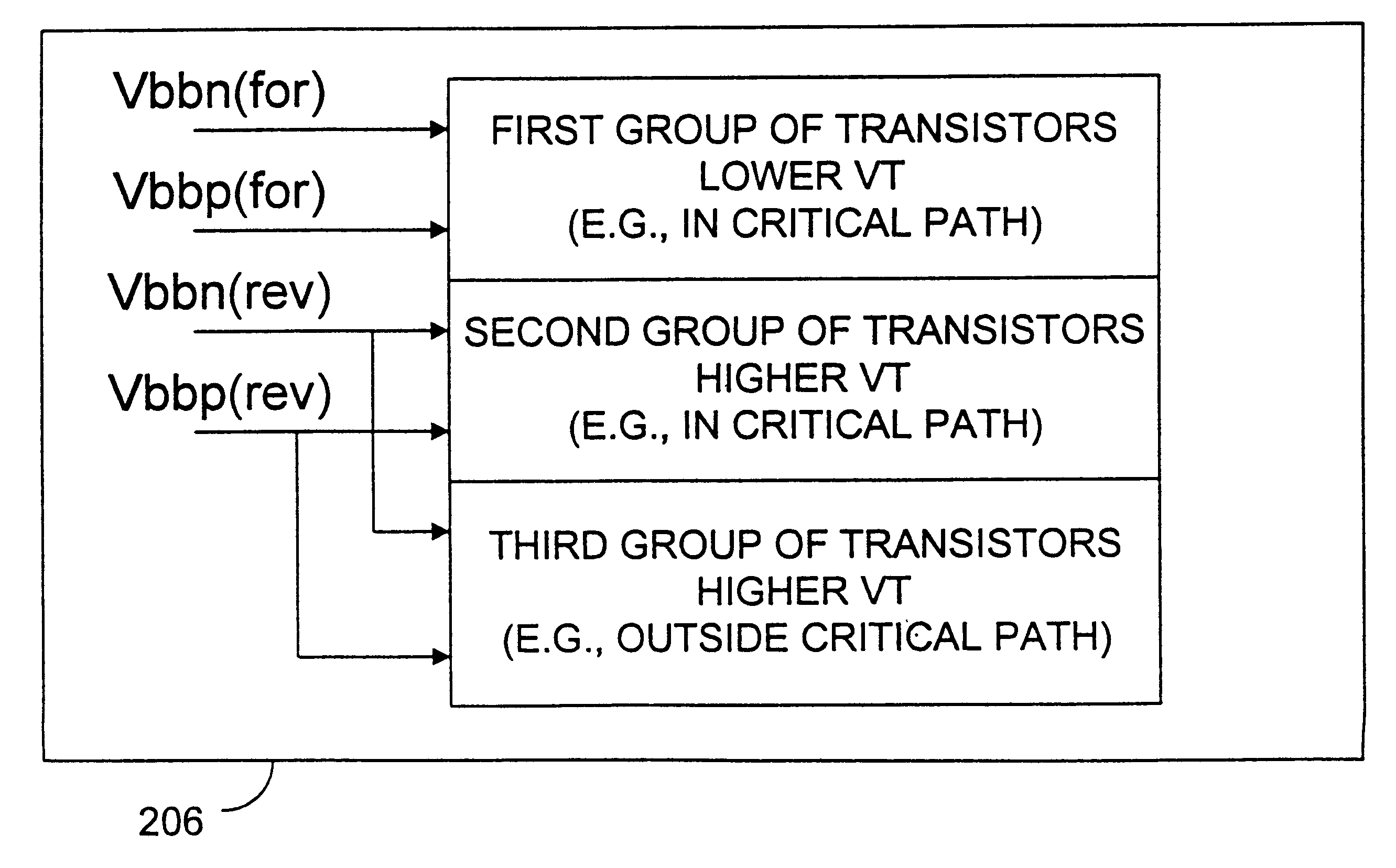 Transistors providing desired threshold voltage and reduced short channel effects with forward body bias