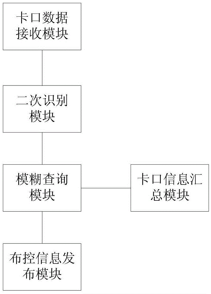 A violation processing device and method for blocking license plates