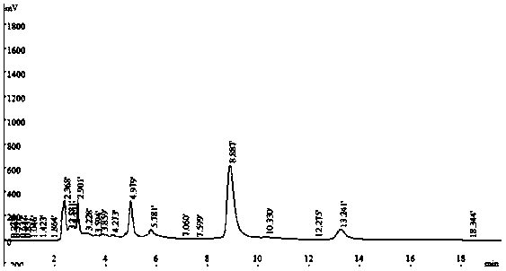 Method for preparation of diosmetin from peanut shells