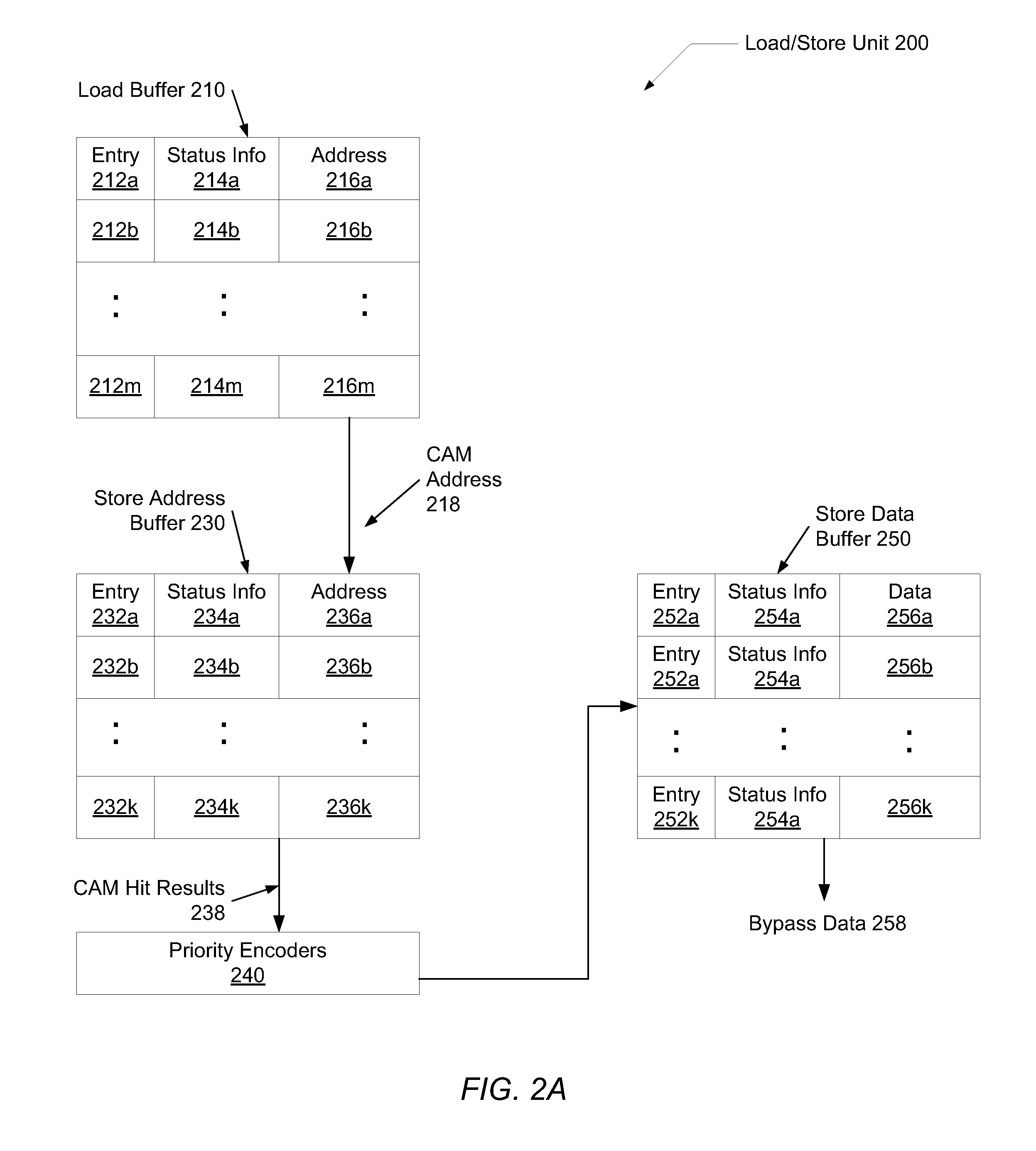 System and method of load-store forwarding