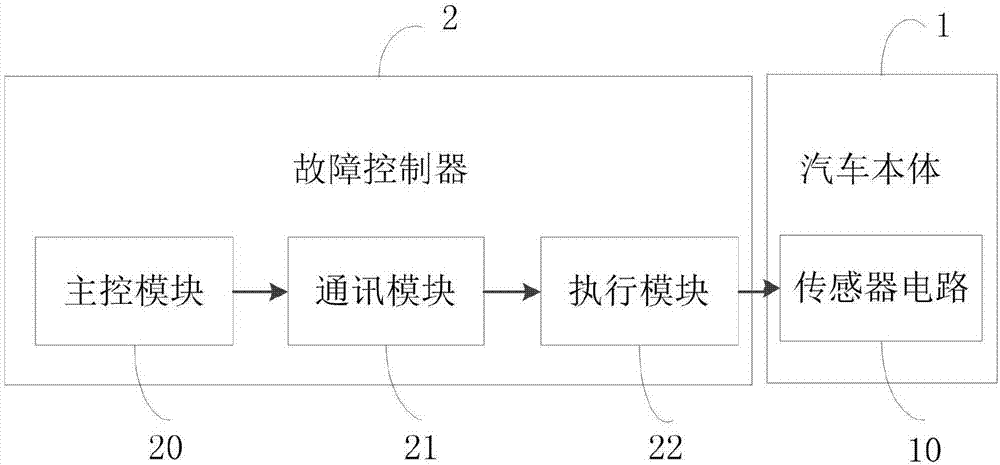 Automobile training device and method