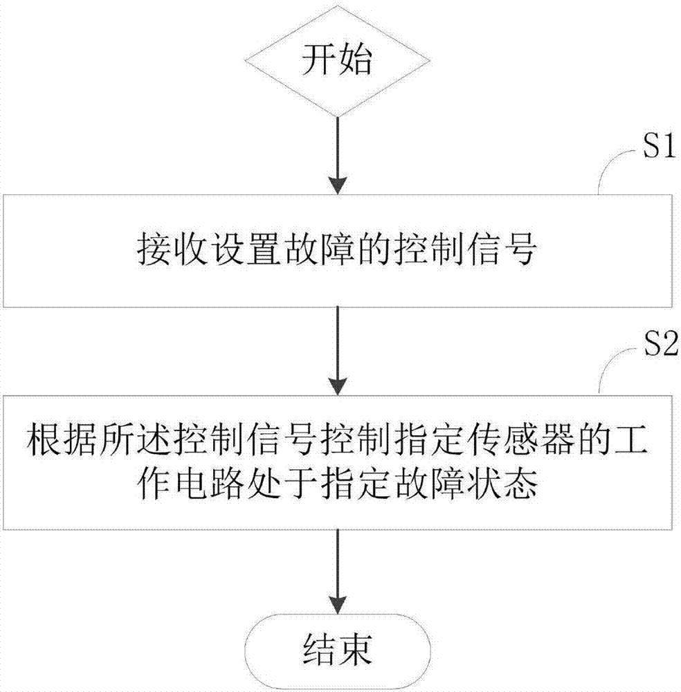 Automobile training device and method