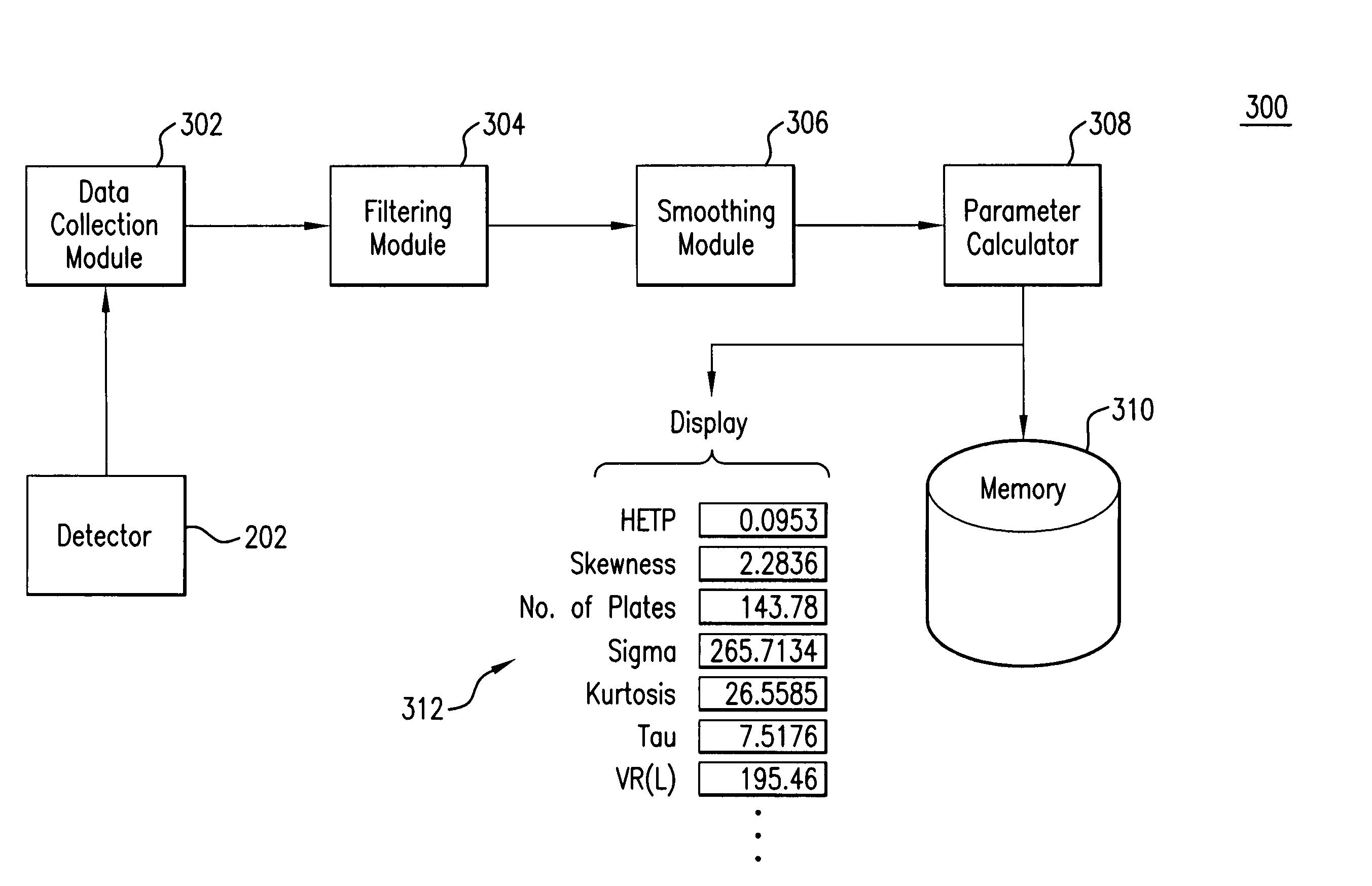 Automated system and method for monitoring chromatography column performance, and applications thereof