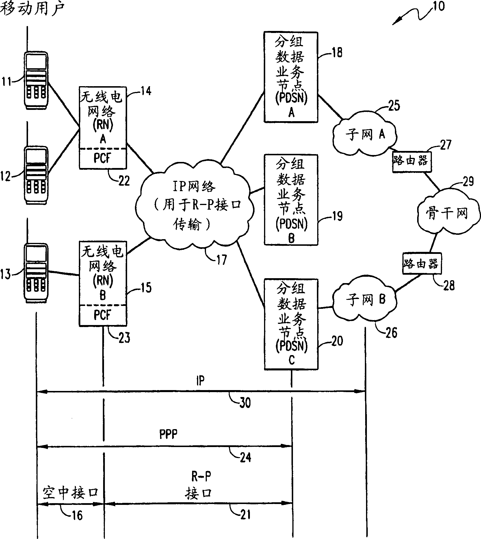 Packet core function and method of selecting packet data service node/foreign agent in packet data network