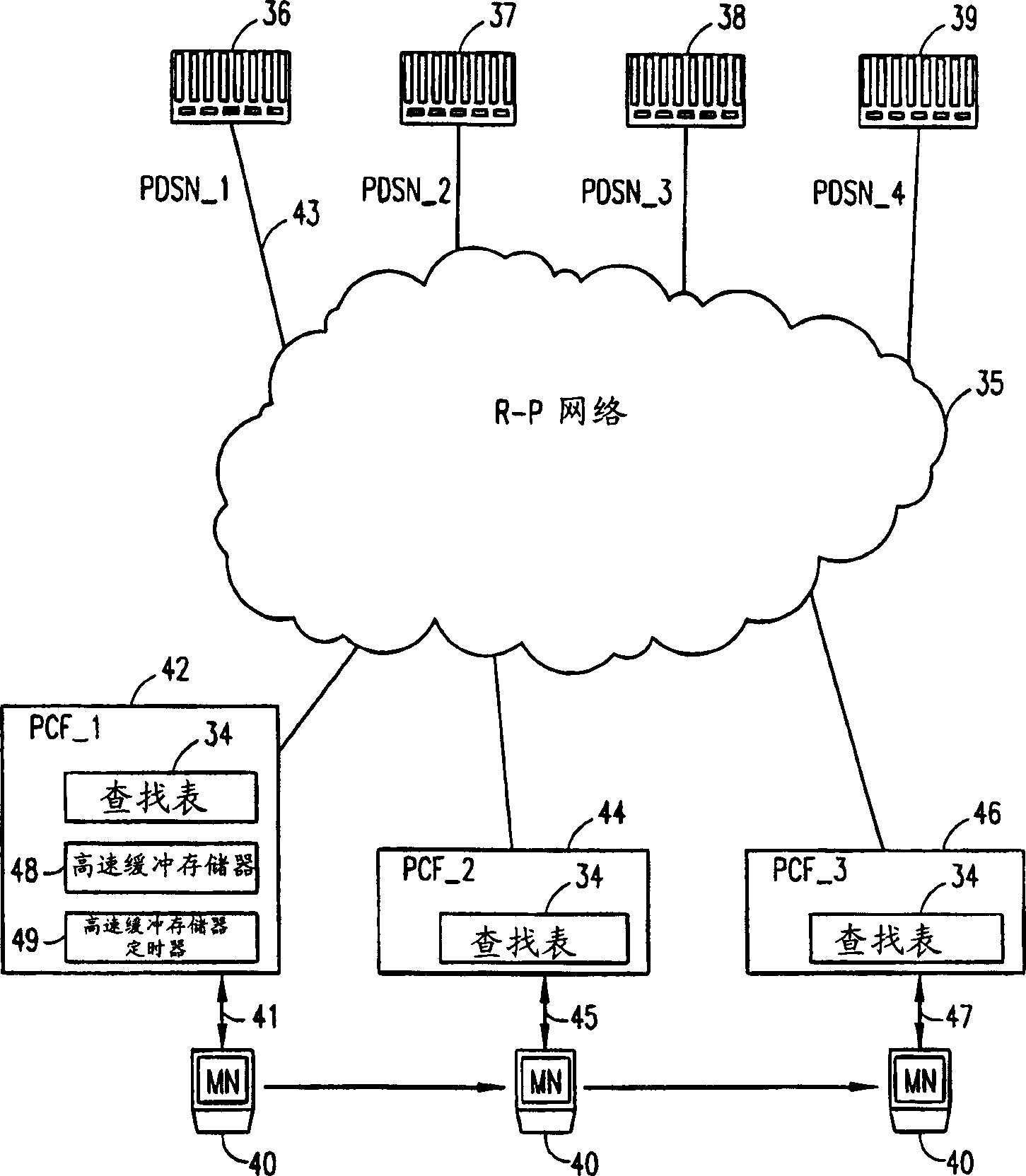 Packet core function and method of selecting packet data service node/foreign agent in packet data network