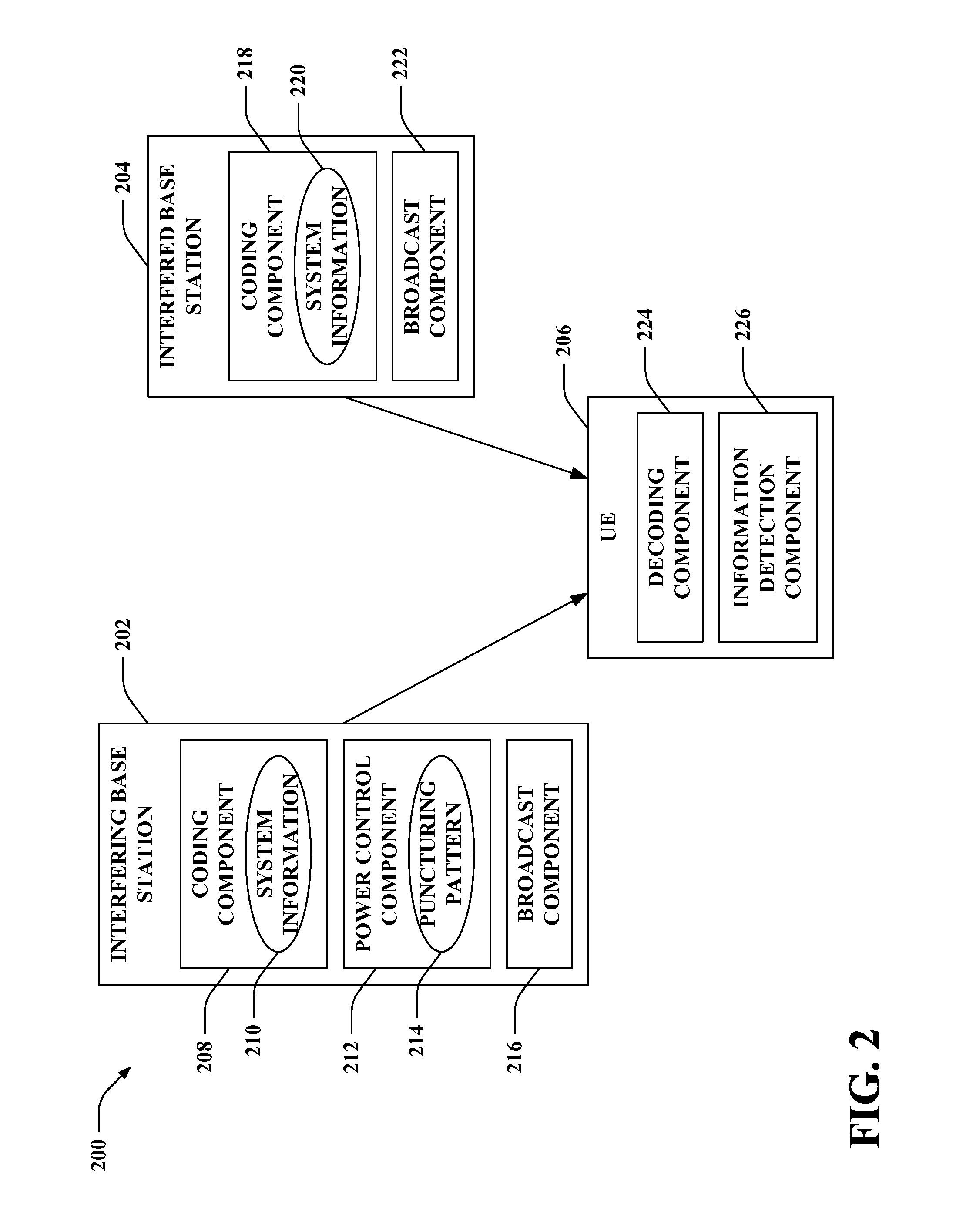 Interference mitigation by puncturing transmission of interfering cells