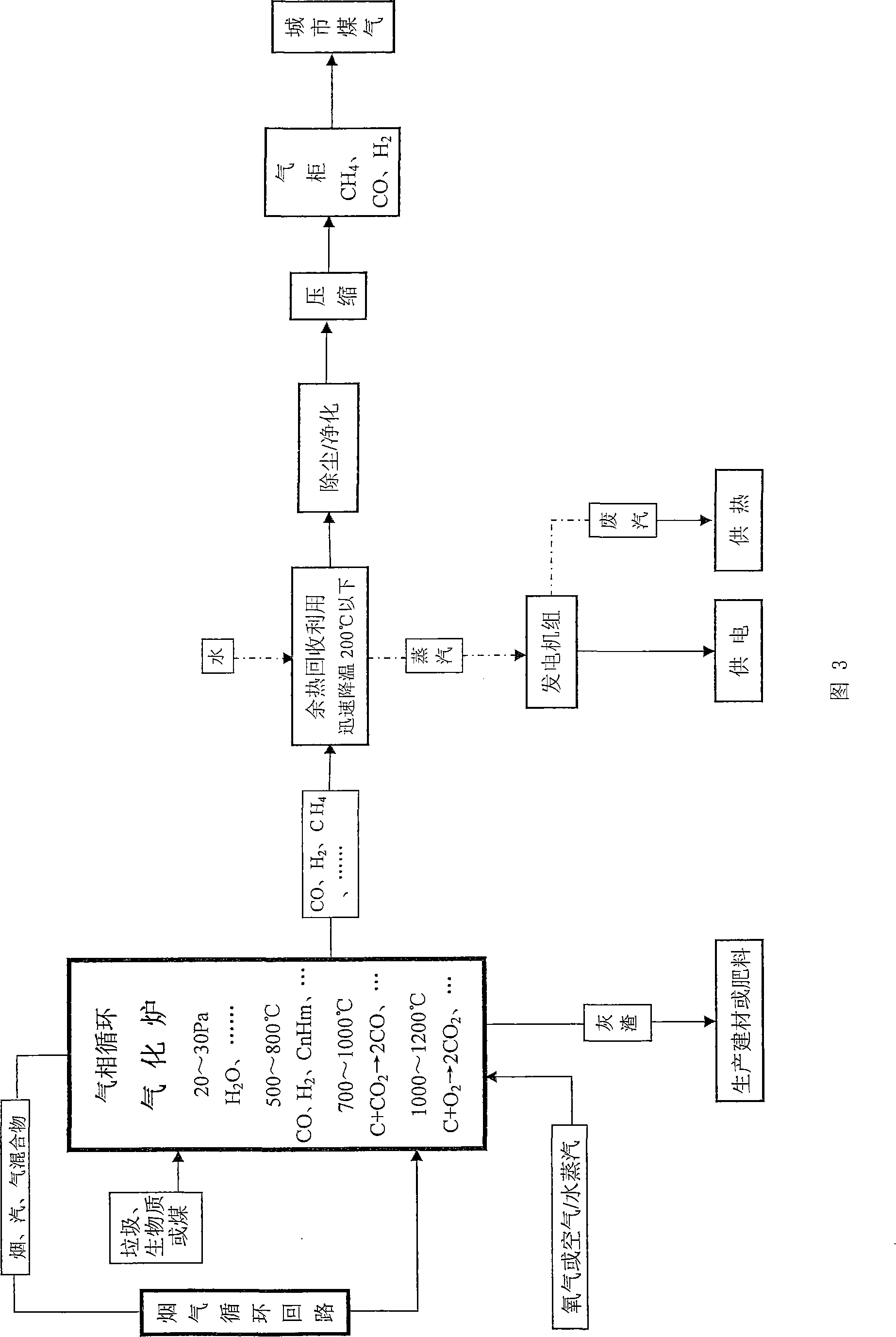 Process, system and device for waste biomass multi-production processing