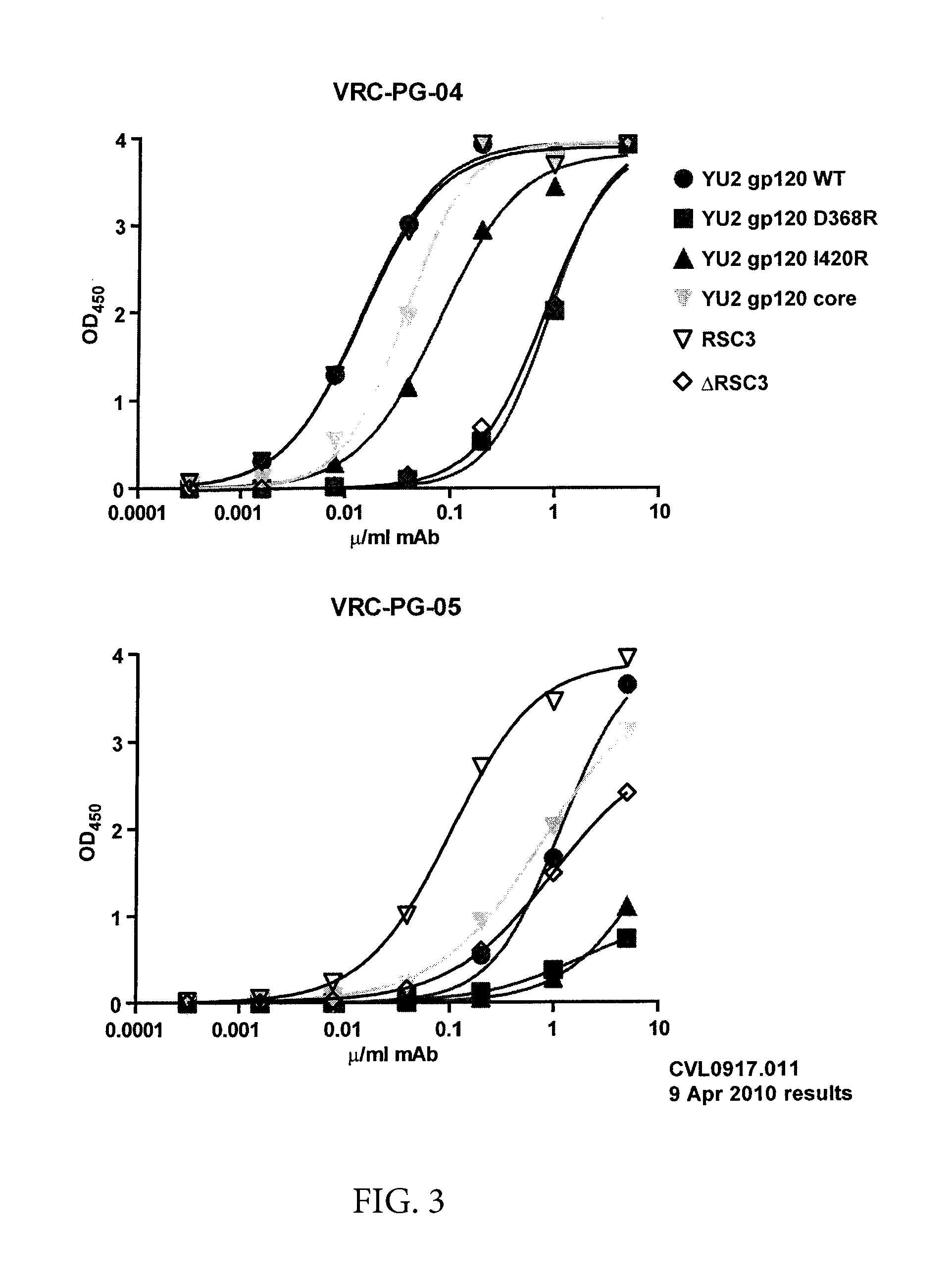 Novel HIV -1 broadly neutralizing antibodies