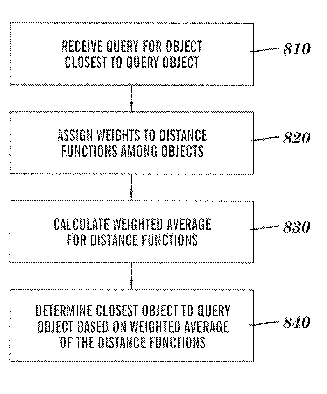 Method, computer program product, and device for conducting a multi-criteria similarity search