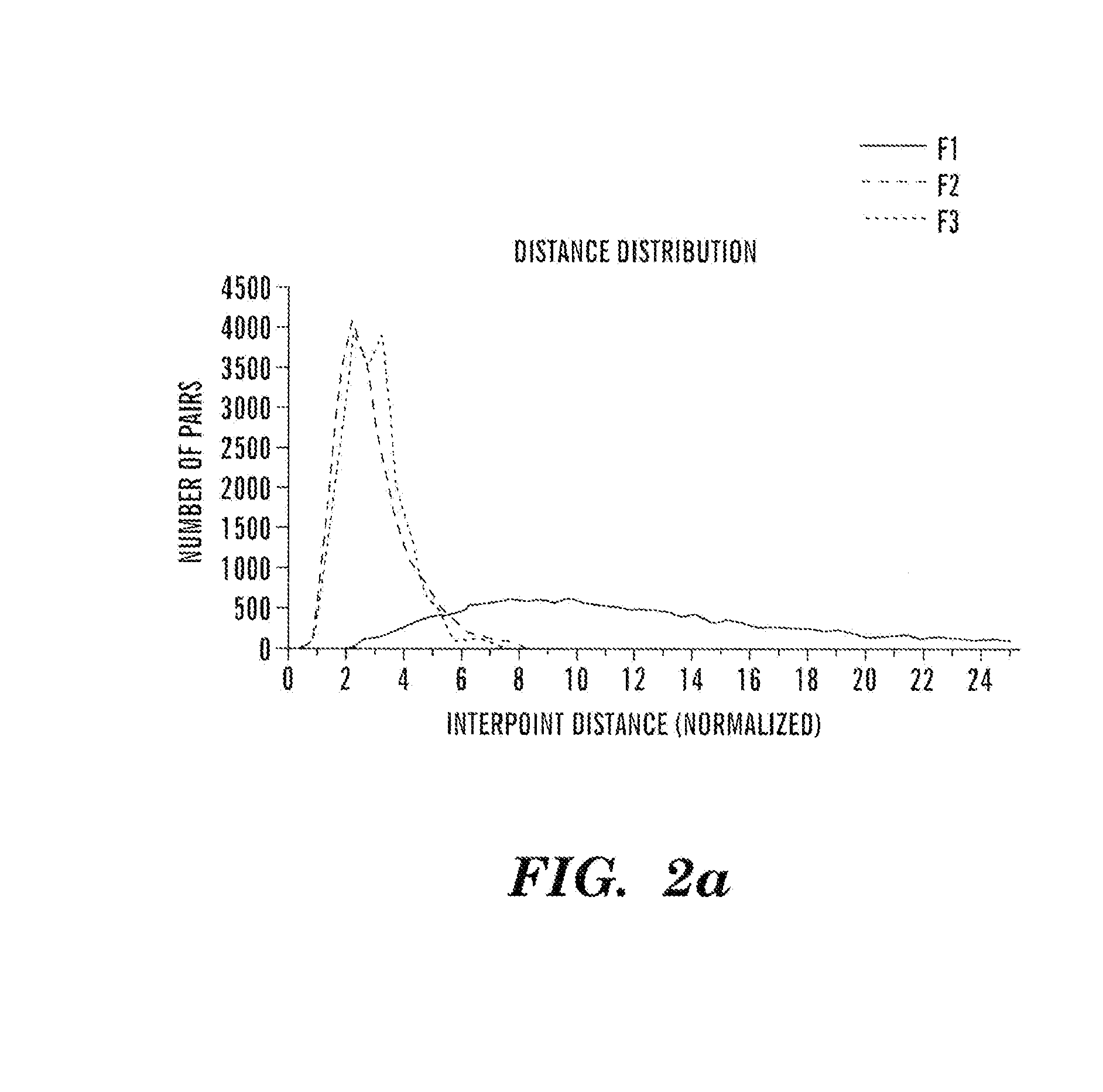Method, computer program product, and device for conducting a multi-criteria similarity search