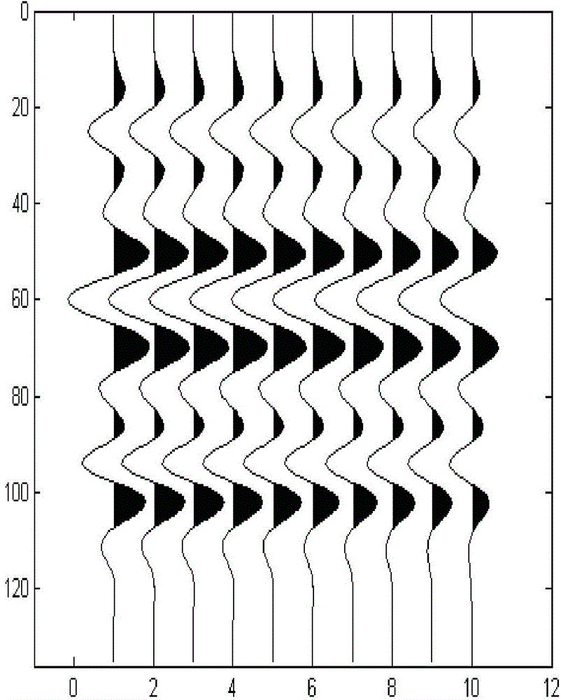 AVO (amplitude versus offset) three-parameter inversion method based on particle swarm optimization