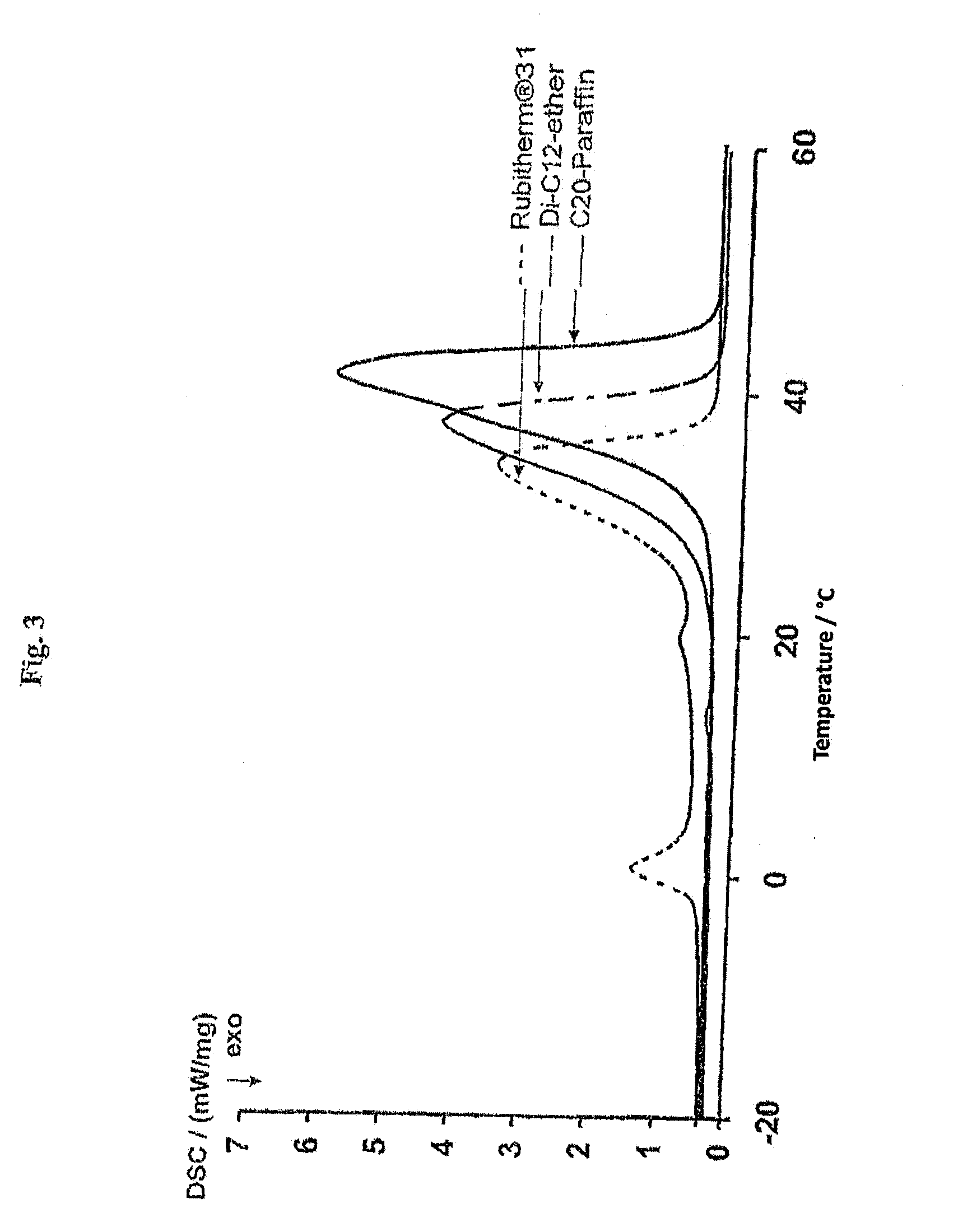 Method for Producing a Latent Heat Storage Material and Dialkyl Ether as a Latent Heat Storage Material