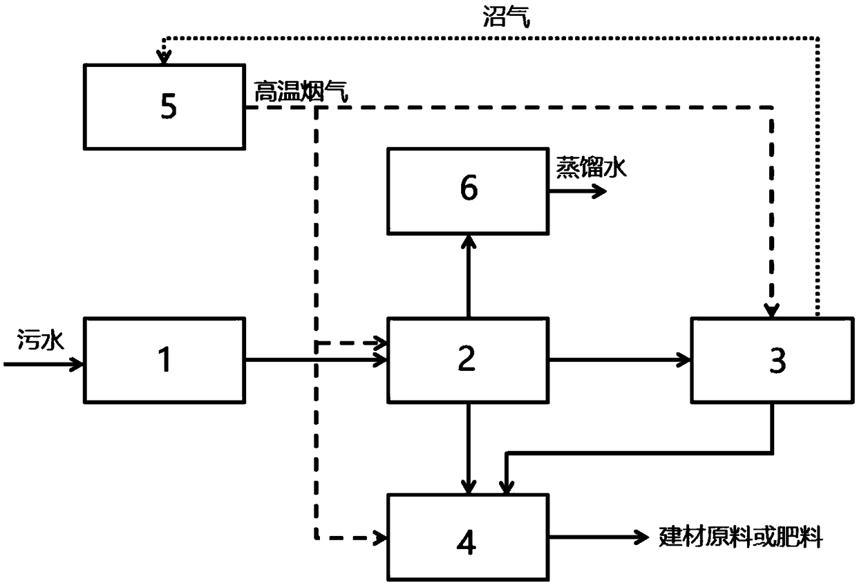 Sewage treatment system