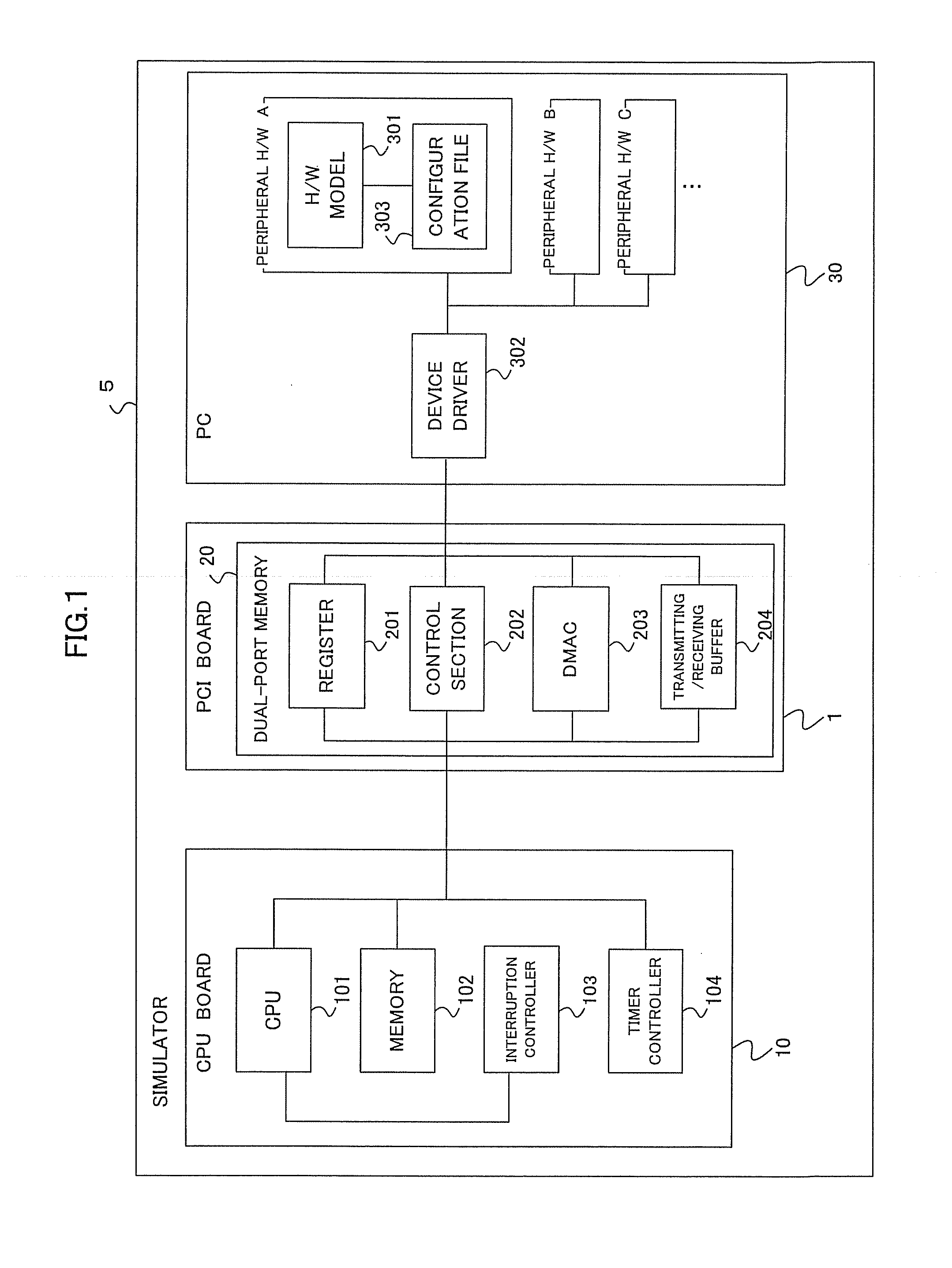 Simulator and simulation method