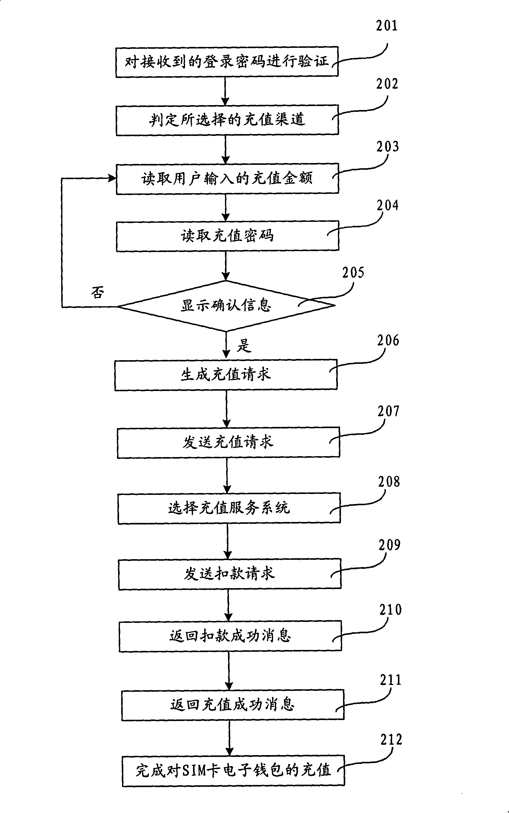 Method and system for processing electric currency information