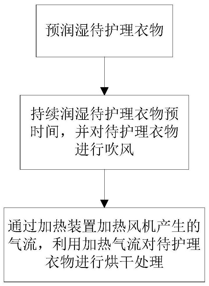 Clothes care method, clothes care machine and computer readable storage medium