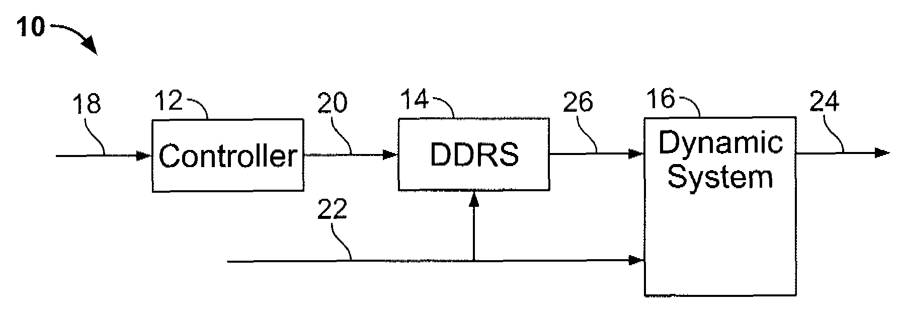 Systems and methods for reducing an effect of a disturbance