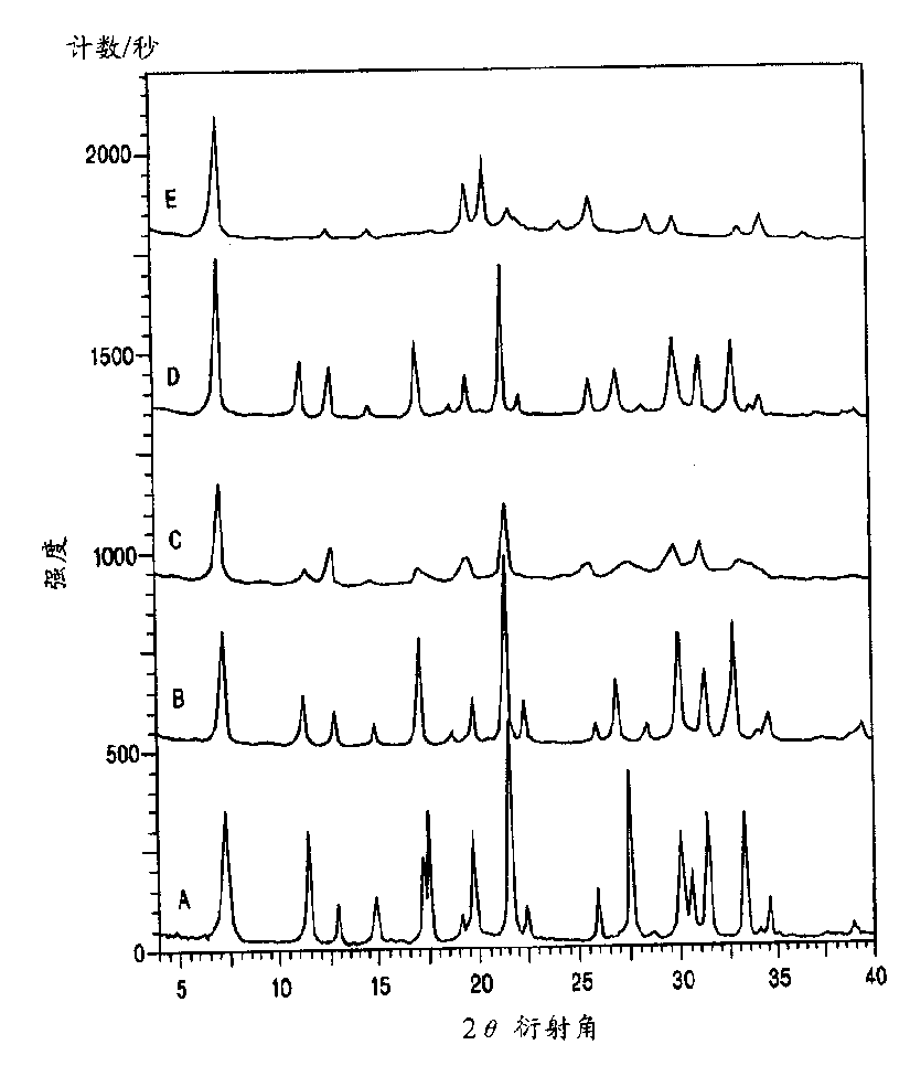 Synthesis of aluminium riched AFI zeolite