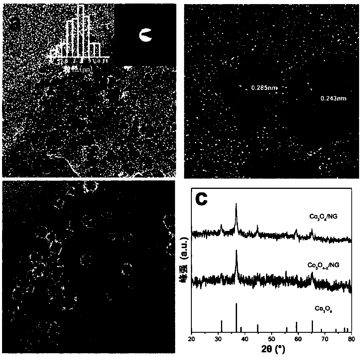 Preparation method of cobaltosic-oxide nitrogen-doped graphene synthesized by laser and with adjustable oxygen vacancies