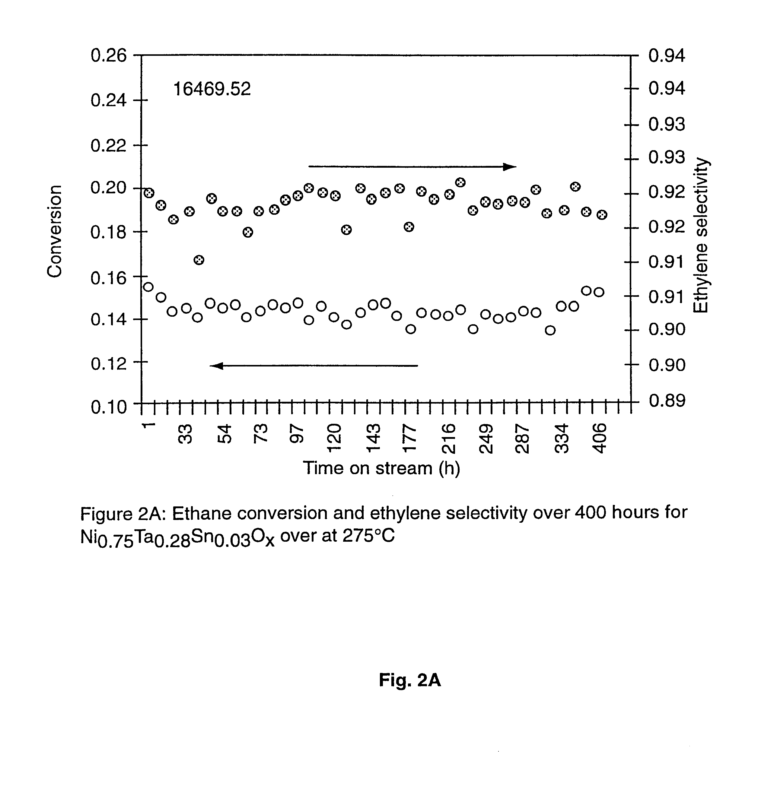 Ni catalysts and methods for alkane dehydrogenation