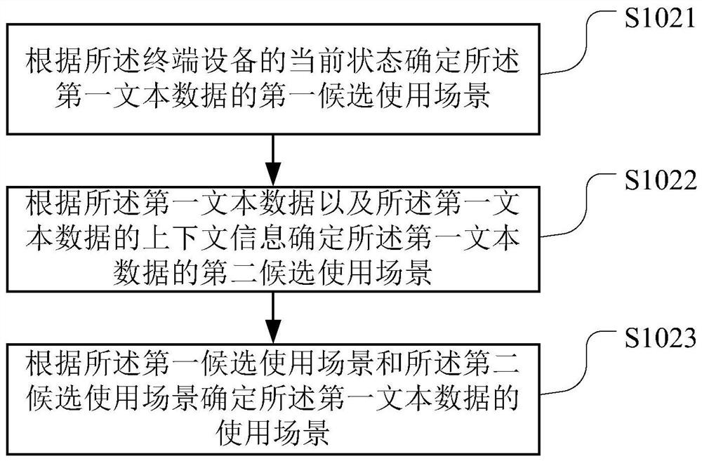 Text error correction method and device, computer readable storage medium and terminal equipment