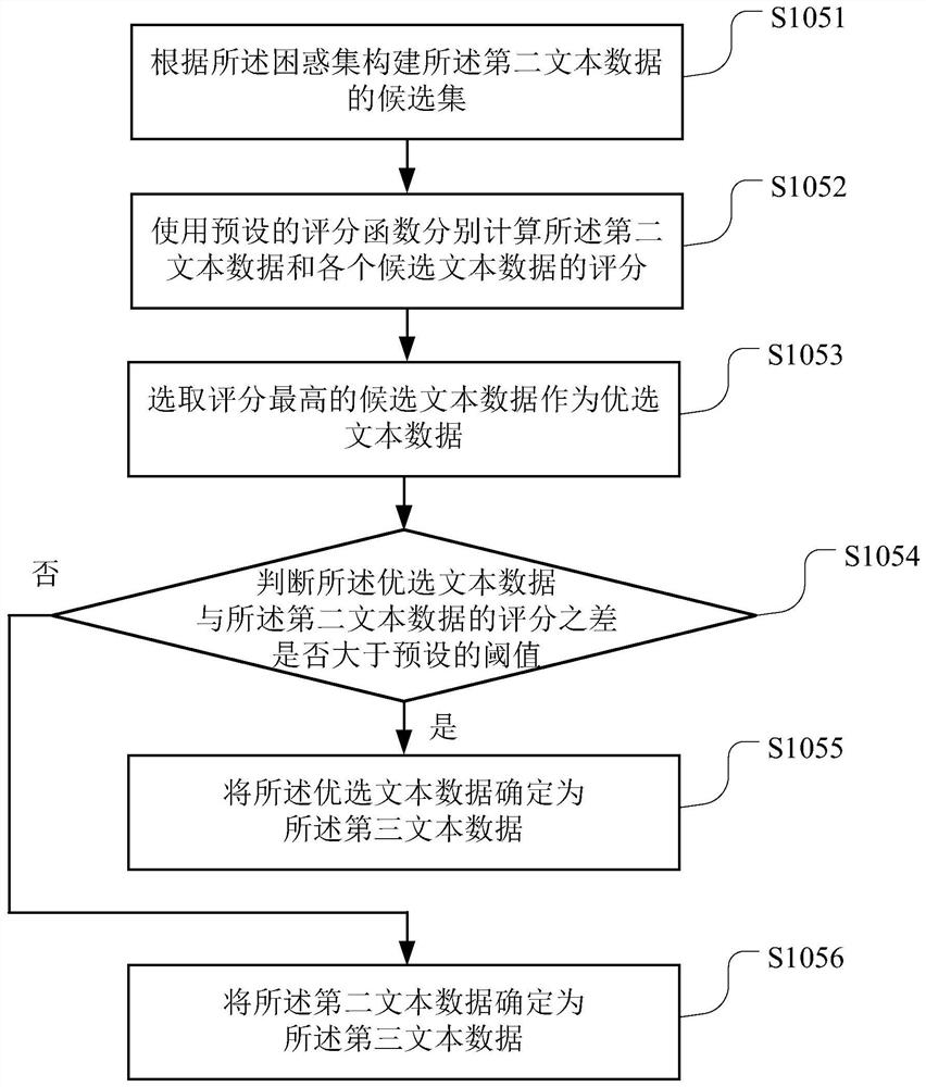 Text error correction method and device, computer readable storage medium and terminal equipment